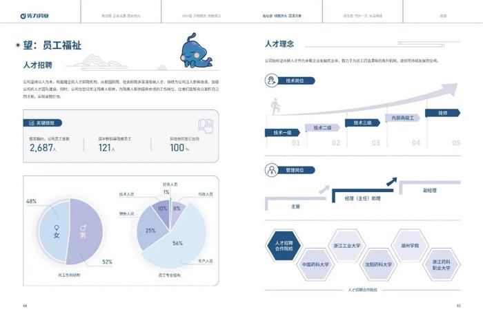 佐力药业：2023年度社会责任报告暨ESG（环境、社会及治理）报告