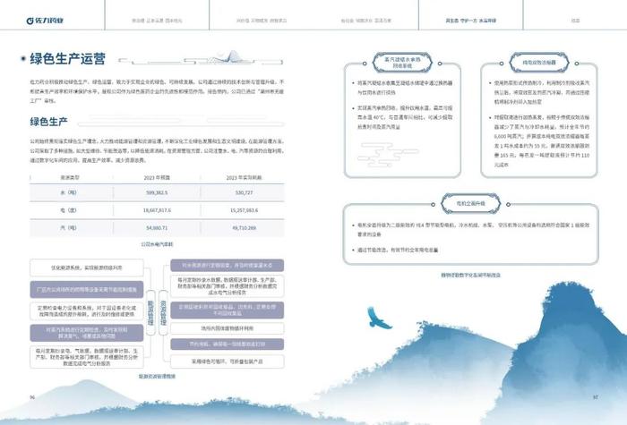 佐力药业：2023年度社会责任报告暨ESG（环境、社会及治理）报告