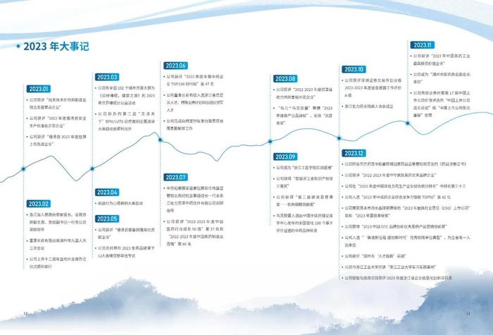 佐力药业：2023年度社会责任报告暨ESG（环境、社会及治理）报告