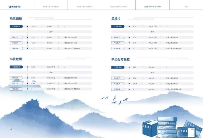 佐力药业：2023年度社会责任报告暨ESG（环境、社会及治理）报告