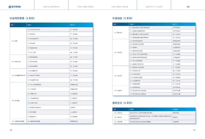 佐力药业：2023年度社会责任报告暨ESG（环境、社会及治理）报告