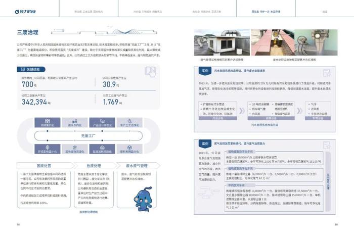 佐力药业：2023年度社会责任报告暨ESG（环境、社会及治理）报告