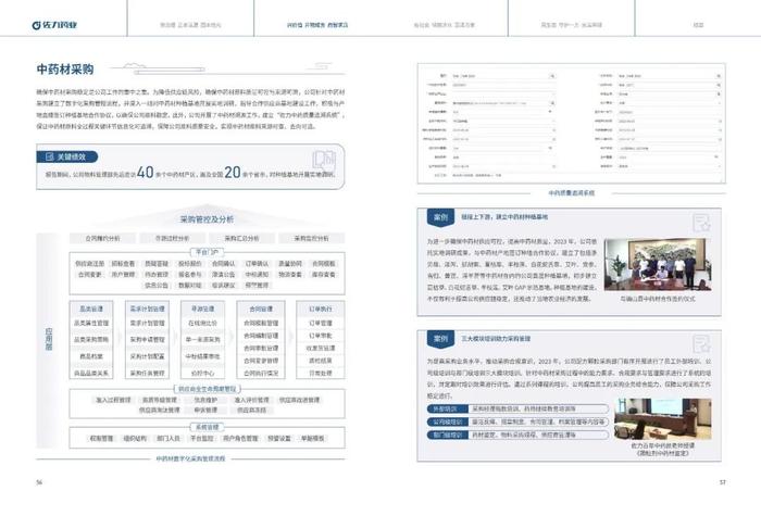 佐力药业：2023年度社会责任报告暨ESG（环境、社会及治理）报告