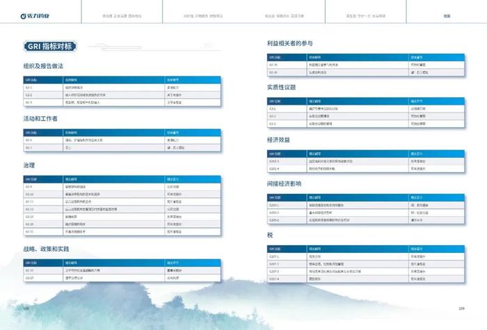 佐力药业：2023年度社会责任报告暨ESG（环境、社会及治理）报告