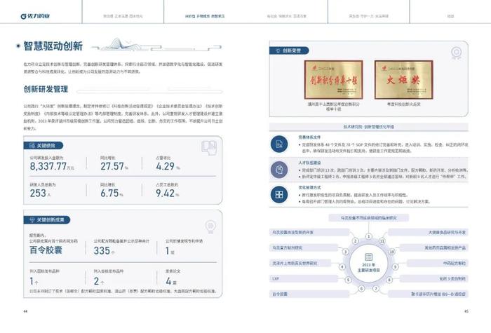 佐力药业：2023年度社会责任报告暨ESG（环境、社会及治理）报告