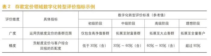 《中国金融》｜徐瀚：业务视角下的银行数字化转型评价