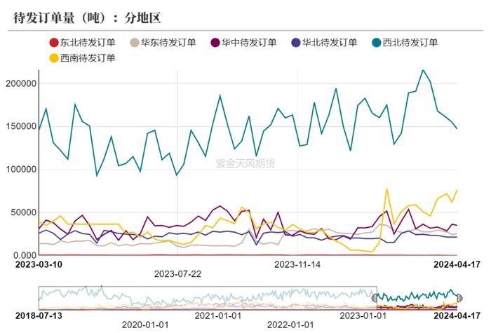 甲醇：矛盾还在进口