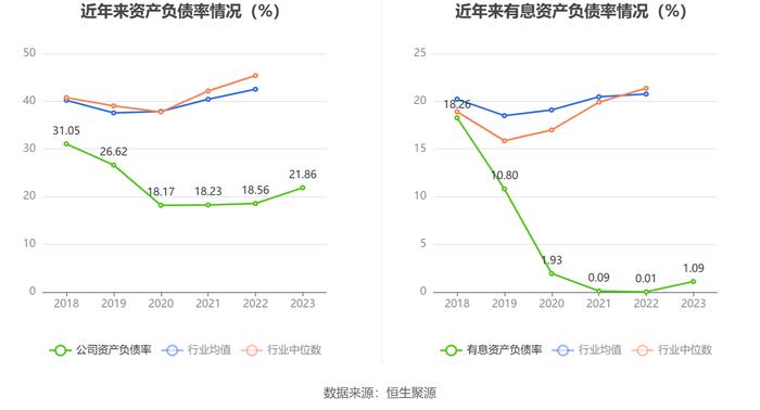 润农节水：2023年净利润同比下降32.85% 拟10派0.5元