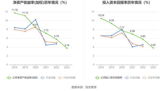 润农节水：2023年净利润同比下降32.85% 拟10派0.5元