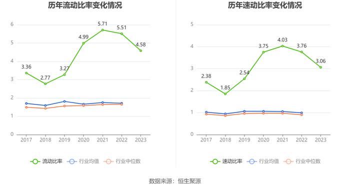 润农节水：2023年净利润同比下降32.85% 拟10派0.5元