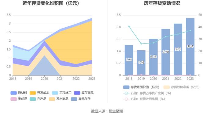 润农节水：2023年净利润同比下降32.85% 拟10派0.5元