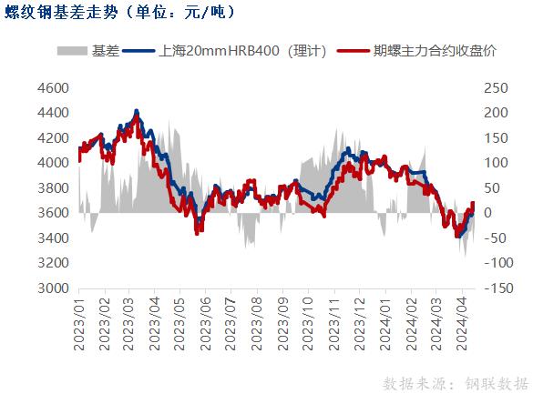 黑色期货涨跌互现，钢价涨势放缓