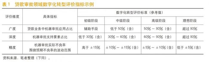 《中国金融》｜徐瀚：业务视角下的银行数字化转型评价