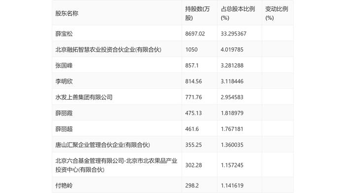 润农节水：2023年净利润同比下降32.85% 拟10派0.5元