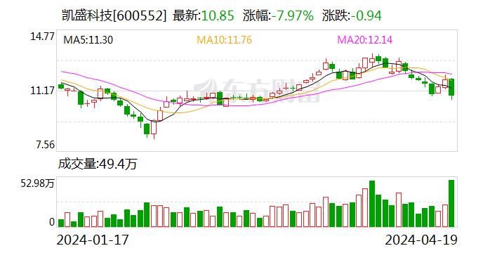 凯盛科技：公司不生产固态电池