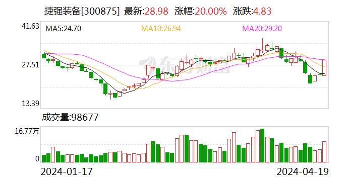 低空经济概念反复活跃 捷强装备等多股涨停