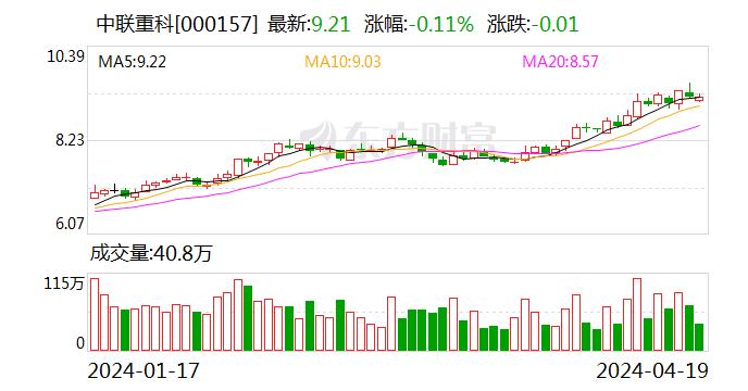 中联重科分拆估值暴增921%的子公司重组上市 能否帮扣非净利连亏六年的路畅科技“脱困”？