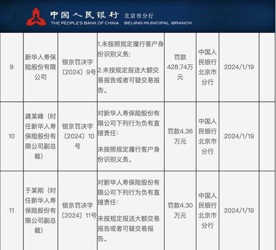 【读财报】寿险合规透视：一季度29家被罚，大额罚单处罚事由涉及数据不真实、客户身份识别等