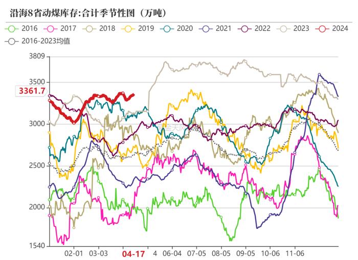 甲醇：矛盾还在进口