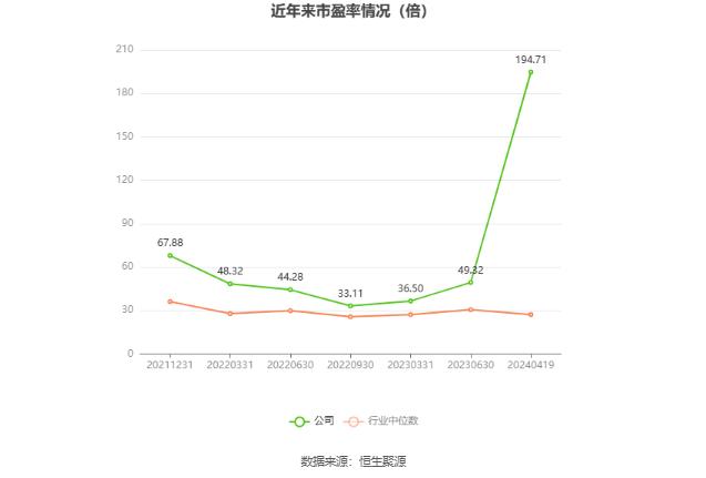 万祥科技：2023年净利同比下降86.49% 拟10派0.25元