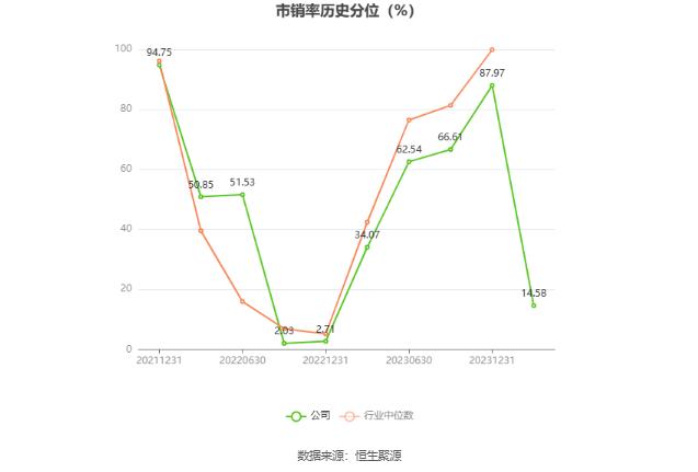 万祥科技：2023年净利同比下降86.49% 拟10派0.25元