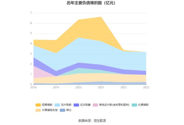 万祥科技：2023年净利同比下降86.49% 拟10派0.25元