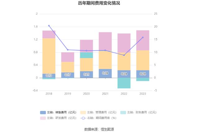 万祥科技：2023年净利同比下降86.49% 拟10派0.25元