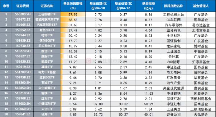 16股又创历史新高！两大万亿巨头在列，红利、周期仍是热点，相关ETF跑赢市场