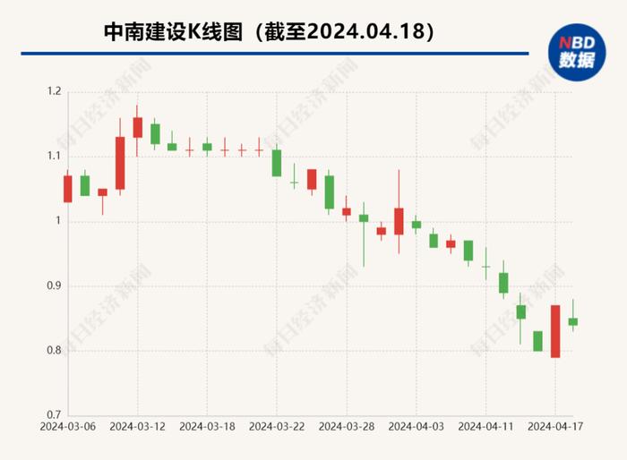 2年净亏超120亿元，2000亿地产巨头面临退市危机！地方政府紧急发声支持，老板是江苏富豪，靠5000元起家