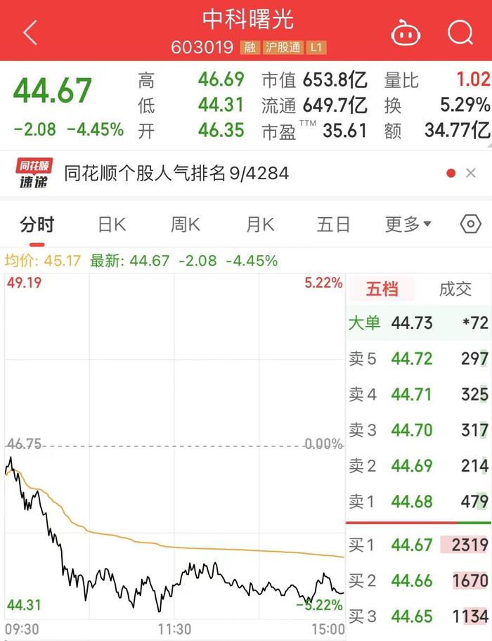 突发！中科曙光80岁董事长被立案，其夫人此前买卖公司股票，投入1.5亿获利近59万！公司市值超650亿