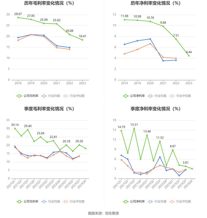 润农节水：2023年净利润同比下降32.85% 拟10派0.5元