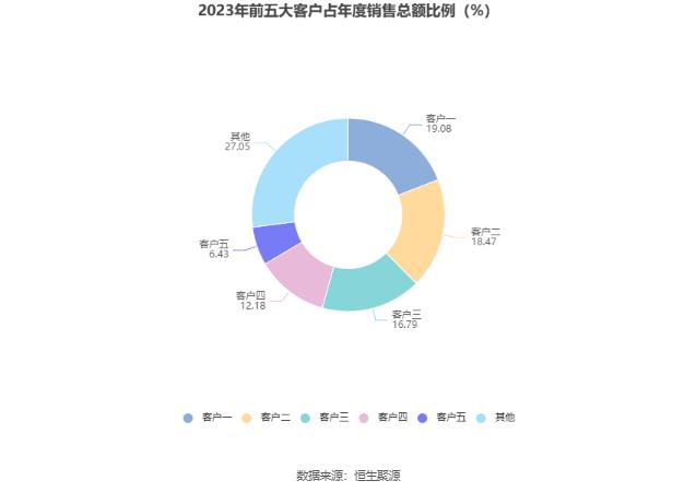 万祥科技：2023年净利同比下降86.49% 拟10派0.25元