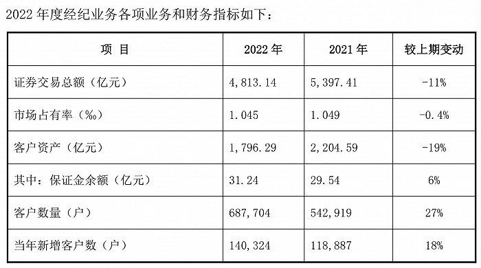 原德邦证券副总裁卢果已离职，下一站赴江海证券