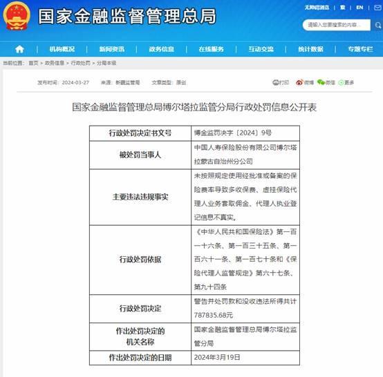 【读财报】寿险合规透视：一季度29家被罚，大额罚单处罚事由涉及数据不真实、客户身份识别等