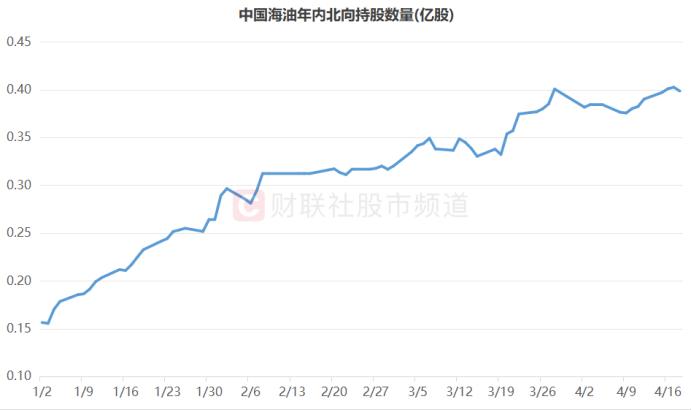 16股又创历史新高！两大万亿巨头在列，红利、周期仍是热点，相关ETF跑赢市场