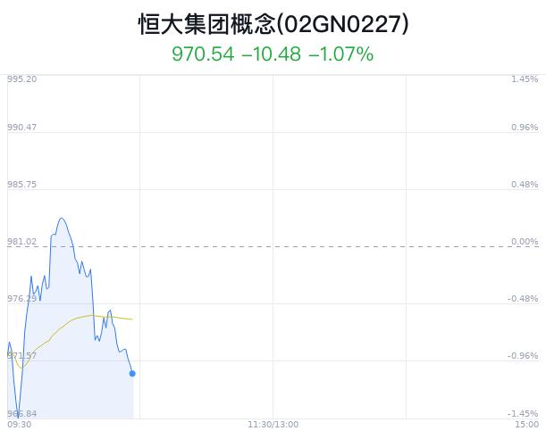 恒大集团概念盘中跳水，川环科技跌0.17%