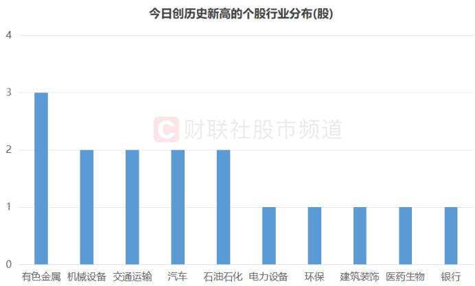 16股又创历史新高！两大万亿巨头在列，红利、周期仍是热点，相关ETF跑赢市场