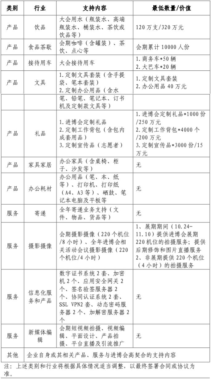 关于征集第七届中国国际进口博览会合作企业的公告