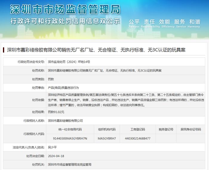 深圳市嘉彩硅橡胶有限公司销售无厂名厂址、无合格证、无执行标准、无3C认证的玩具案