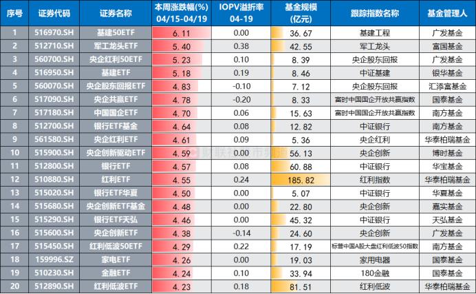 16股又创历史新高！两大万亿巨头在列，红利、周期仍是热点，相关ETF跑赢市场