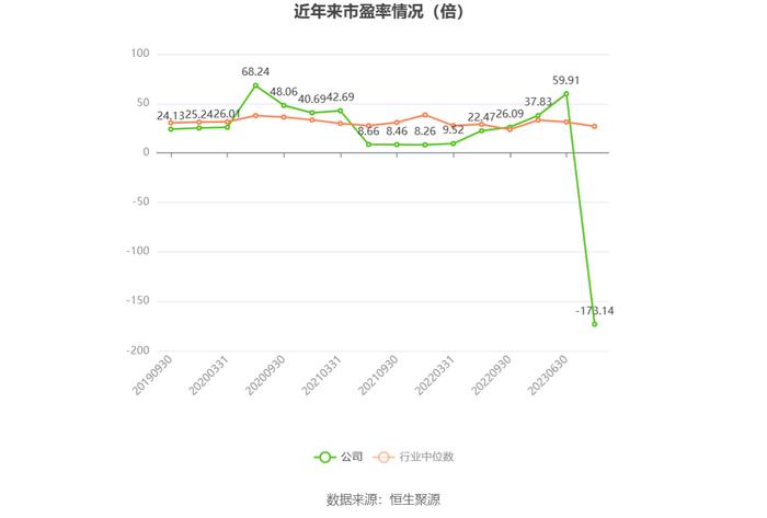 晋亿实业：2023年亏损1928.56万元 拟10派1元