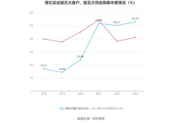 晋亿实业：2023年亏损1928.56万元 拟10派1元