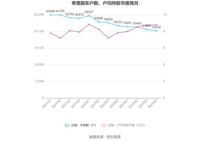 晋亿实业：2023年亏损1928.56万元 拟10派1元