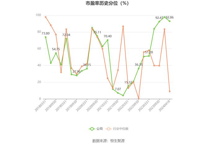 晋亿实业：2023年亏损1928.56万元 拟10派1元