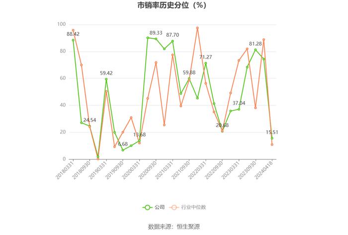 晋亿实业：2023年亏损1928.56万元 拟10派1元