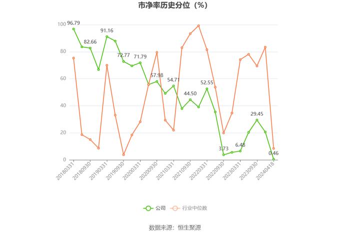 晋亿实业：2023年亏损1928.56万元 拟10派1元