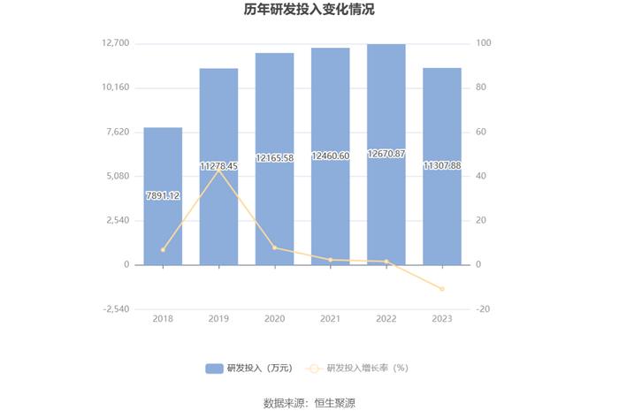 晋亿实业：2023年亏损1928.56万元 拟10派1元