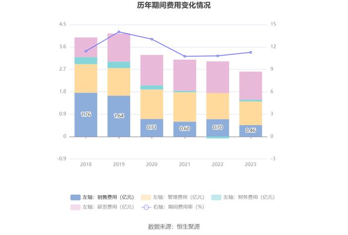 晋亿实业：2023年亏损1928.56万元 拟10派1元