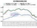 西安型钢价格主稳运行 市场成交明显减量