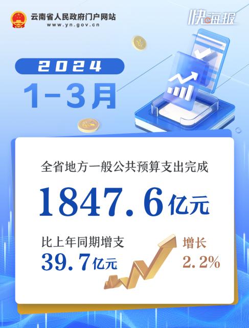 钱都花去哪了？来看云南一季度财政“账本”